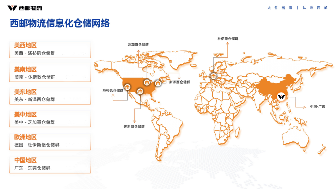 官宣 | 西邮海外仓成为Shein半托管认证仓