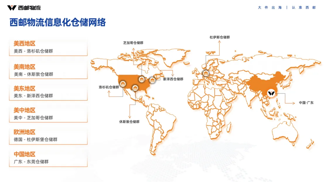 官宣 | 西邮海外仓成为Shein半托管认证仓