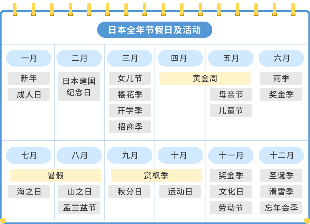 亚马逊日本站选品和节日