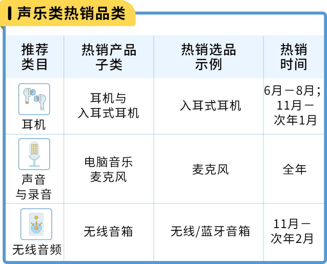 亚马逊日本站选品和节日