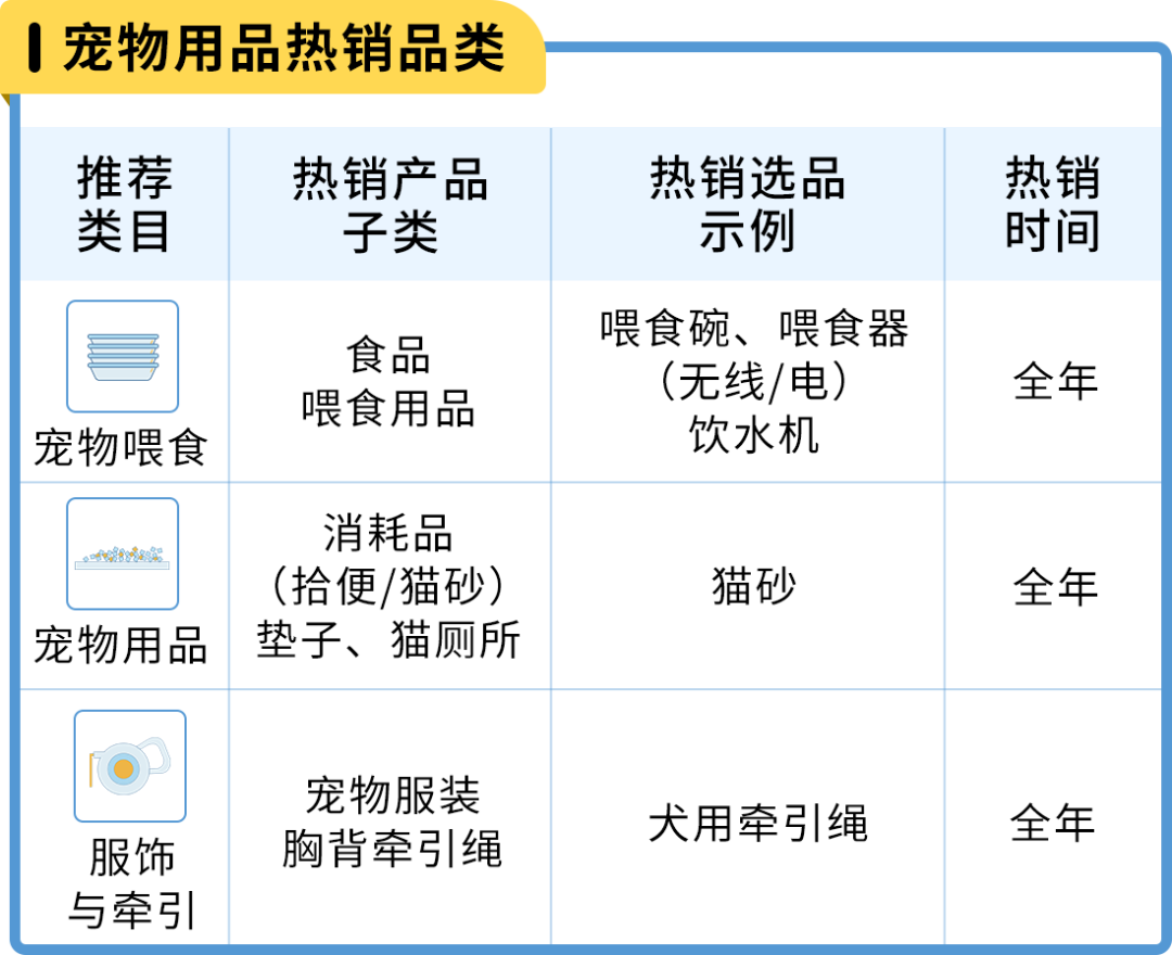 亚马逊日本站选品和节日