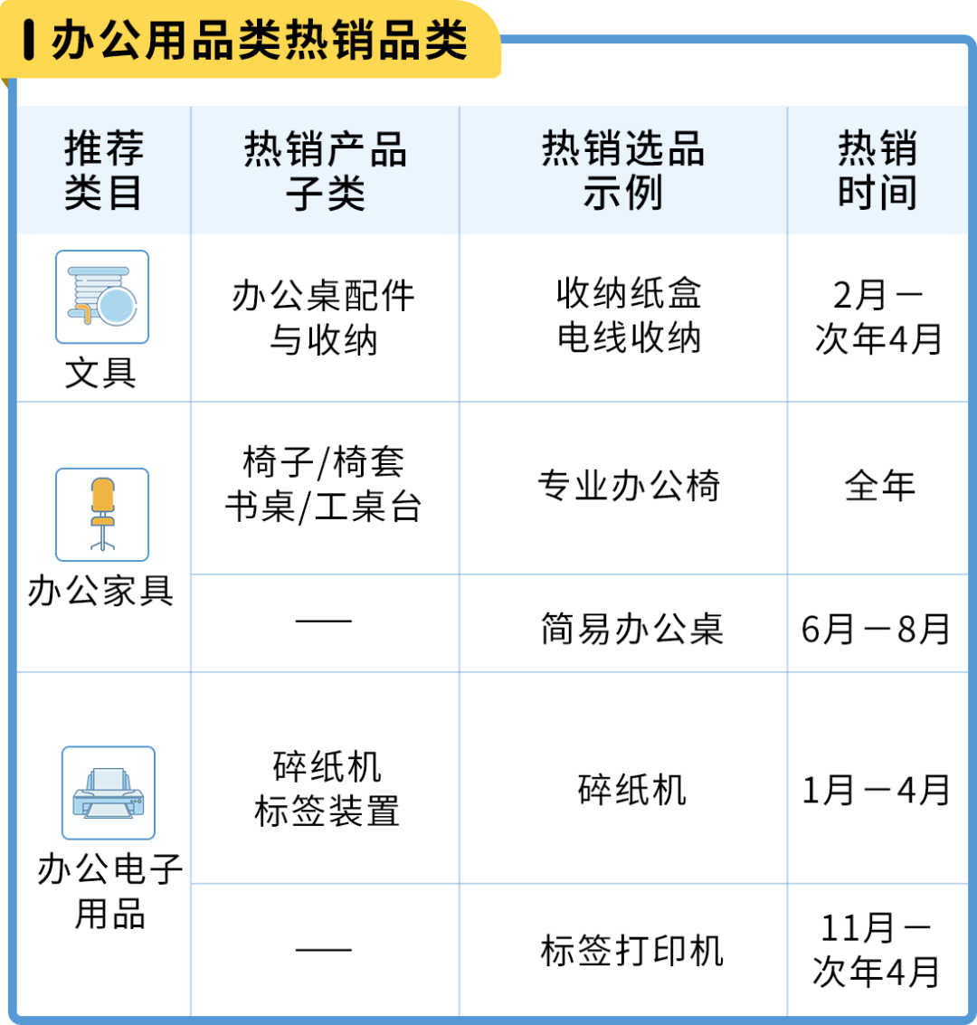 亚马逊日本站选品和节日