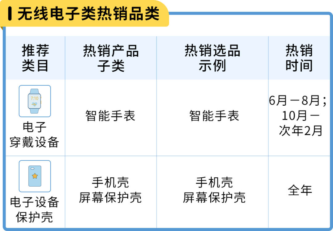 亚马逊日本站选品和节日