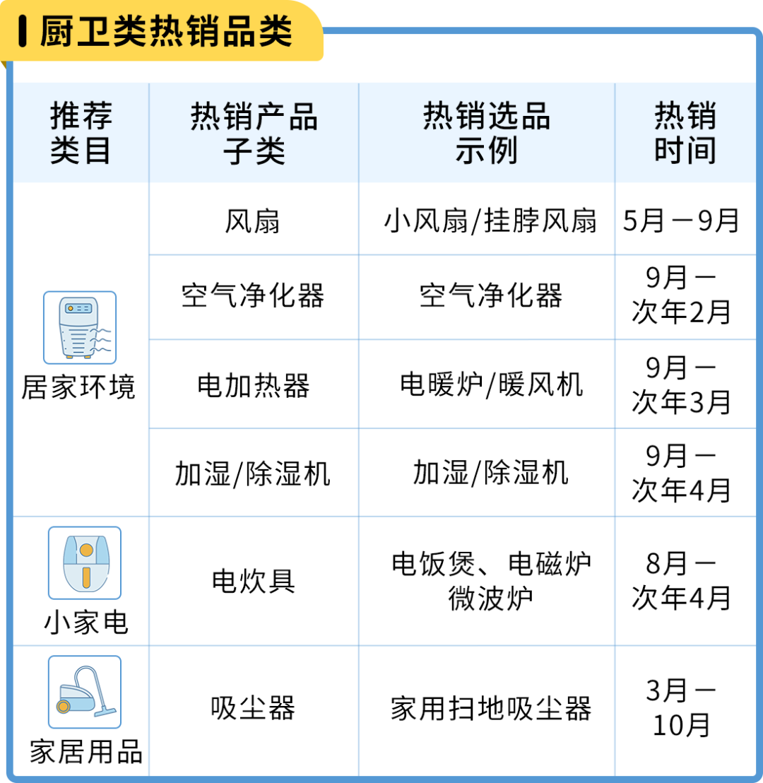 亚马逊日本站选品和节日