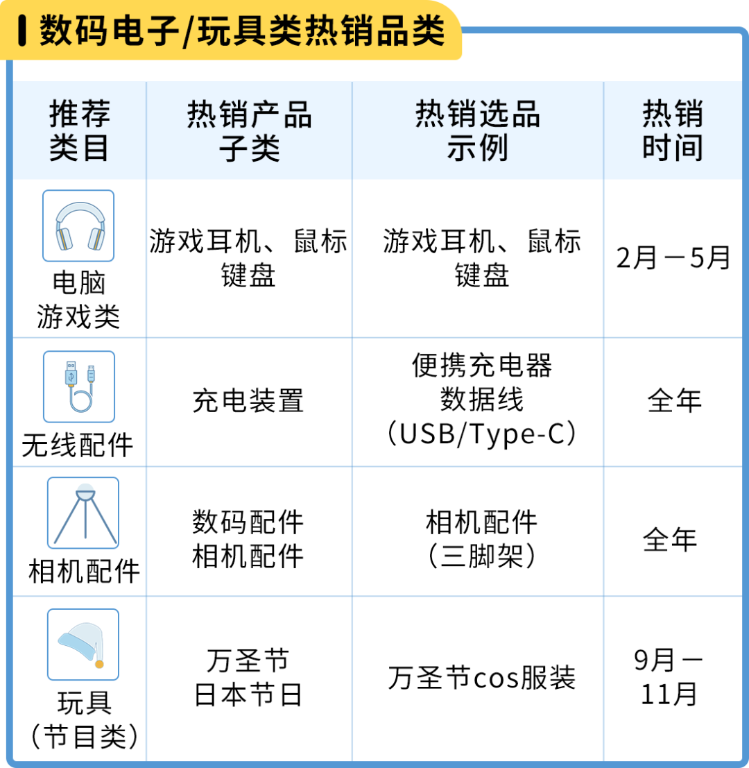 亚马逊日本站选品和节日