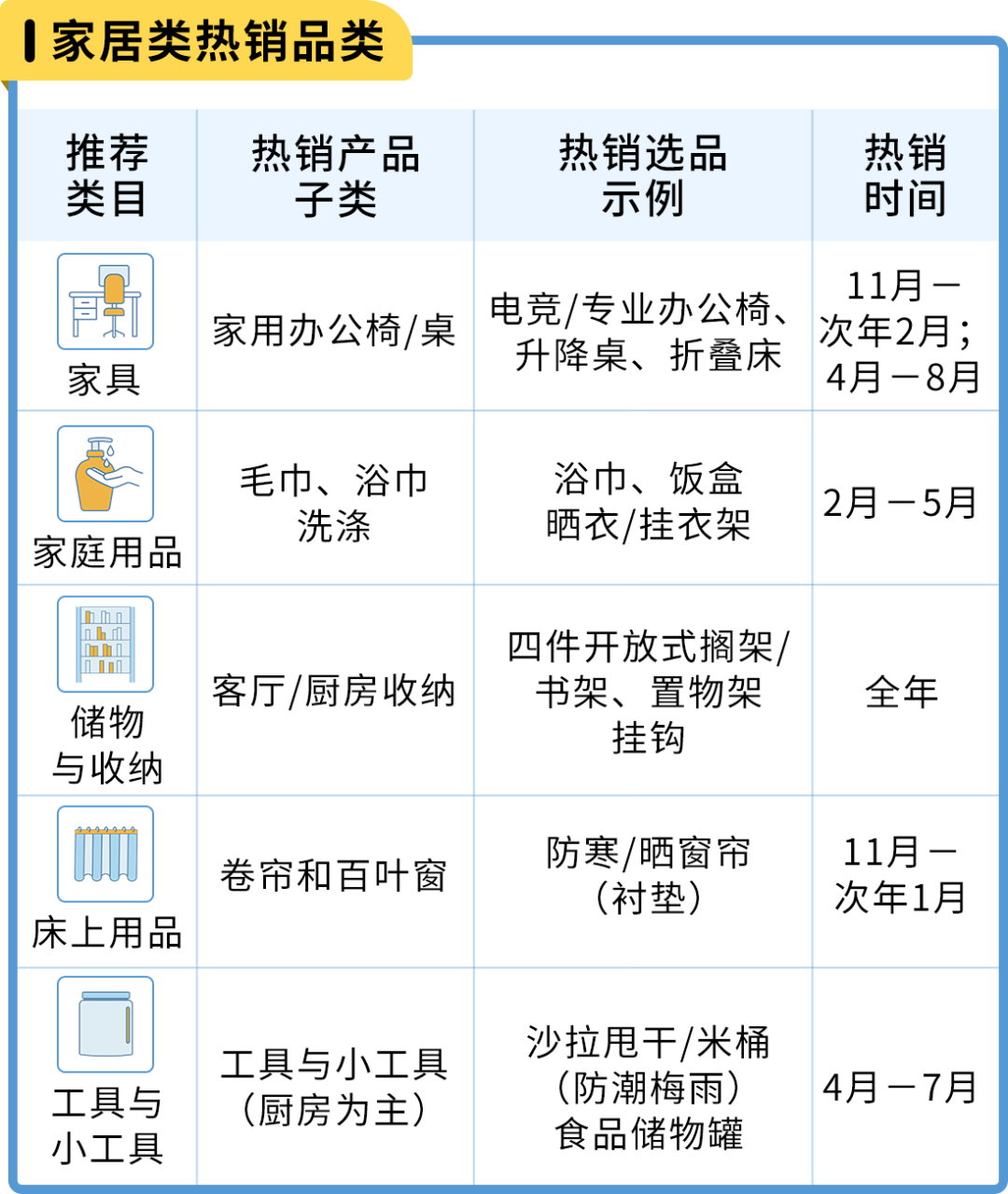 亚马逊日本站选品和节日