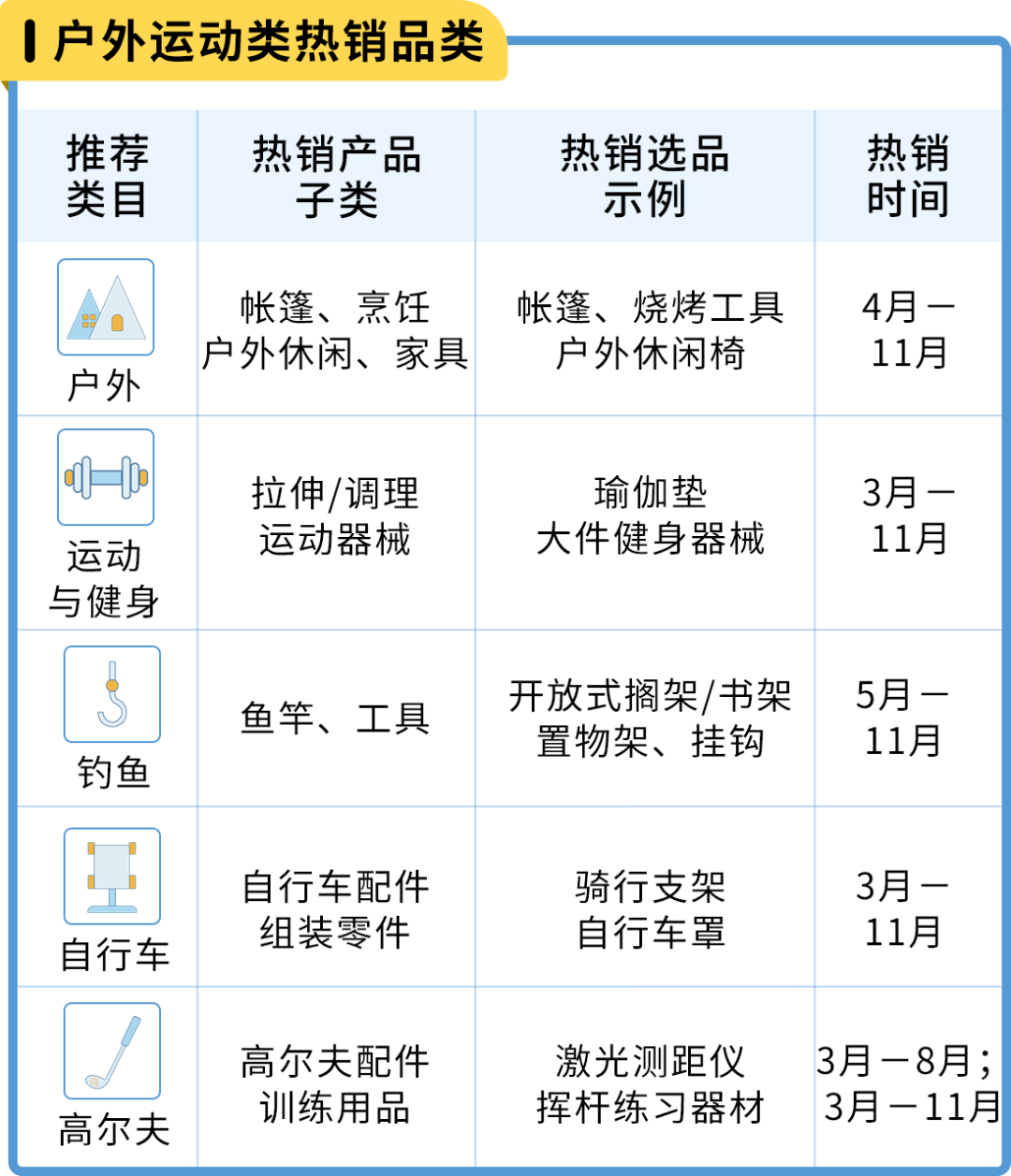 亚马逊日本站选品和节日