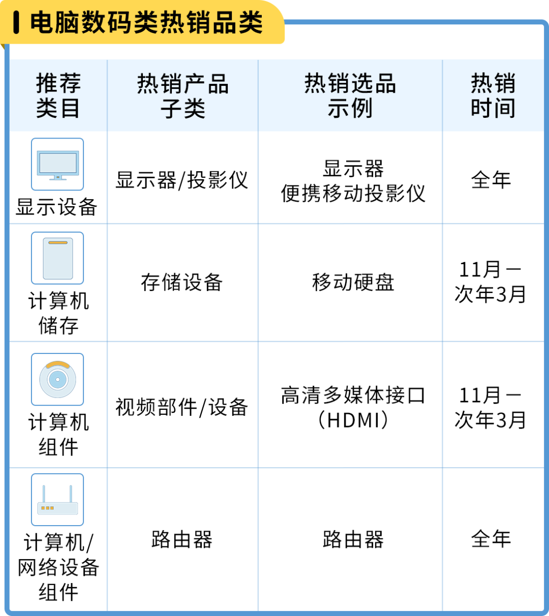 亚马逊日本站选品和节日