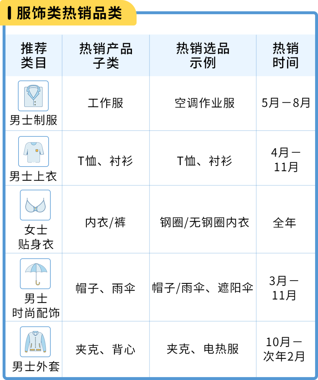 亚马逊日本站选品和节日