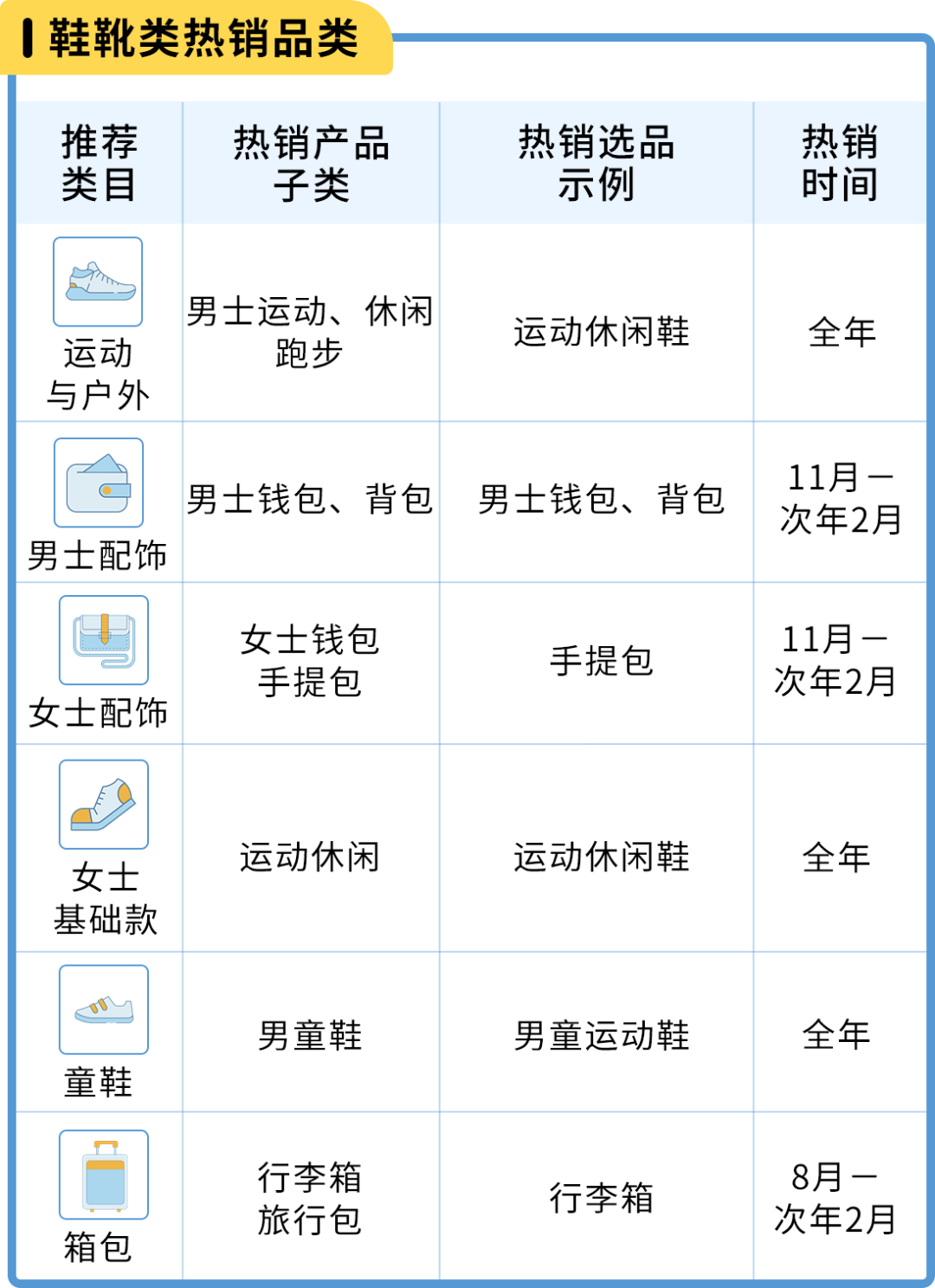 亚马逊日本站选品和节日