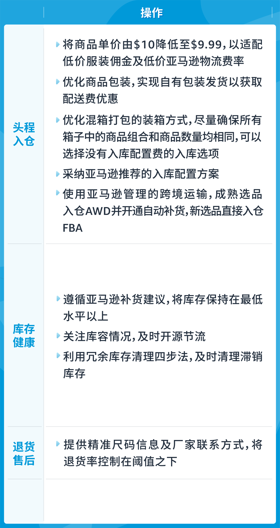 亚马逊FBA新政和费用全攻略