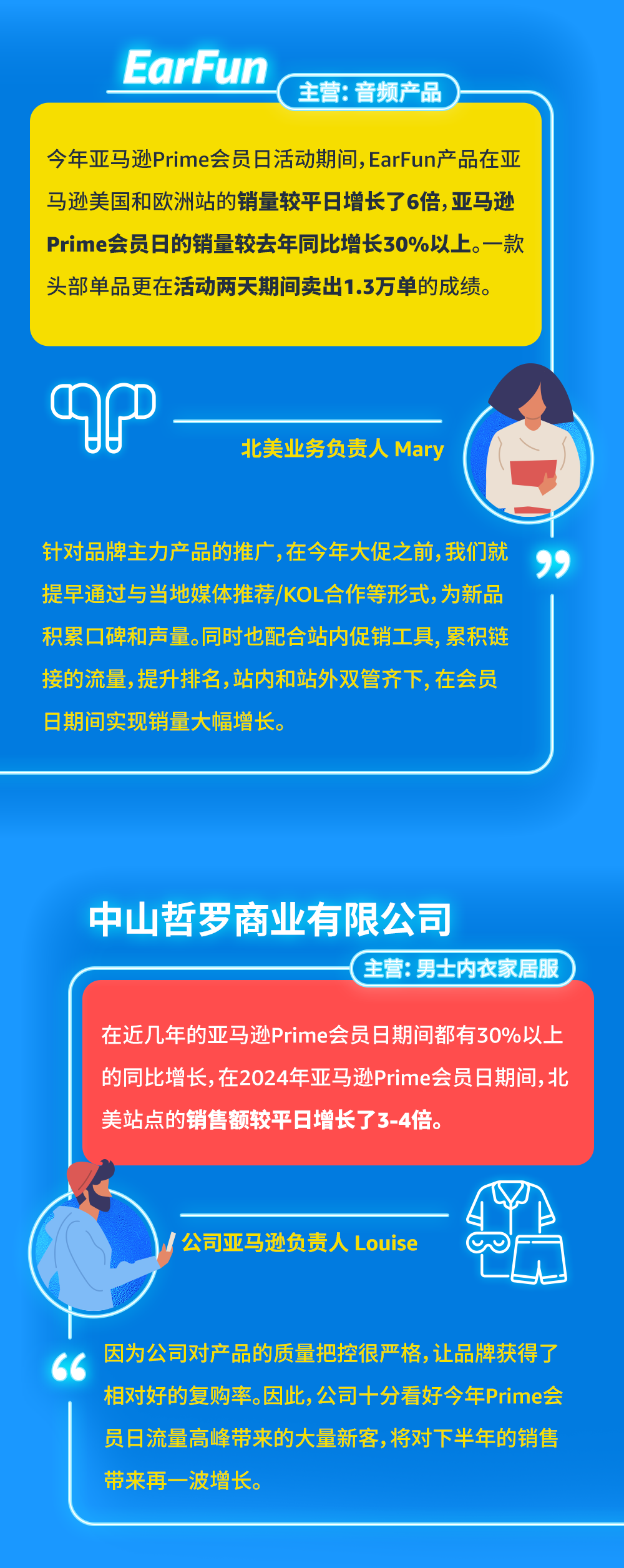 2024亚马逊Prime会员日再创纪录，全球卖家售出商品超2亿件！