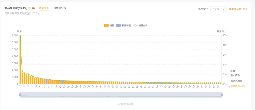 学会这五大方向六个维度，开发出来的产品不可能会差！
