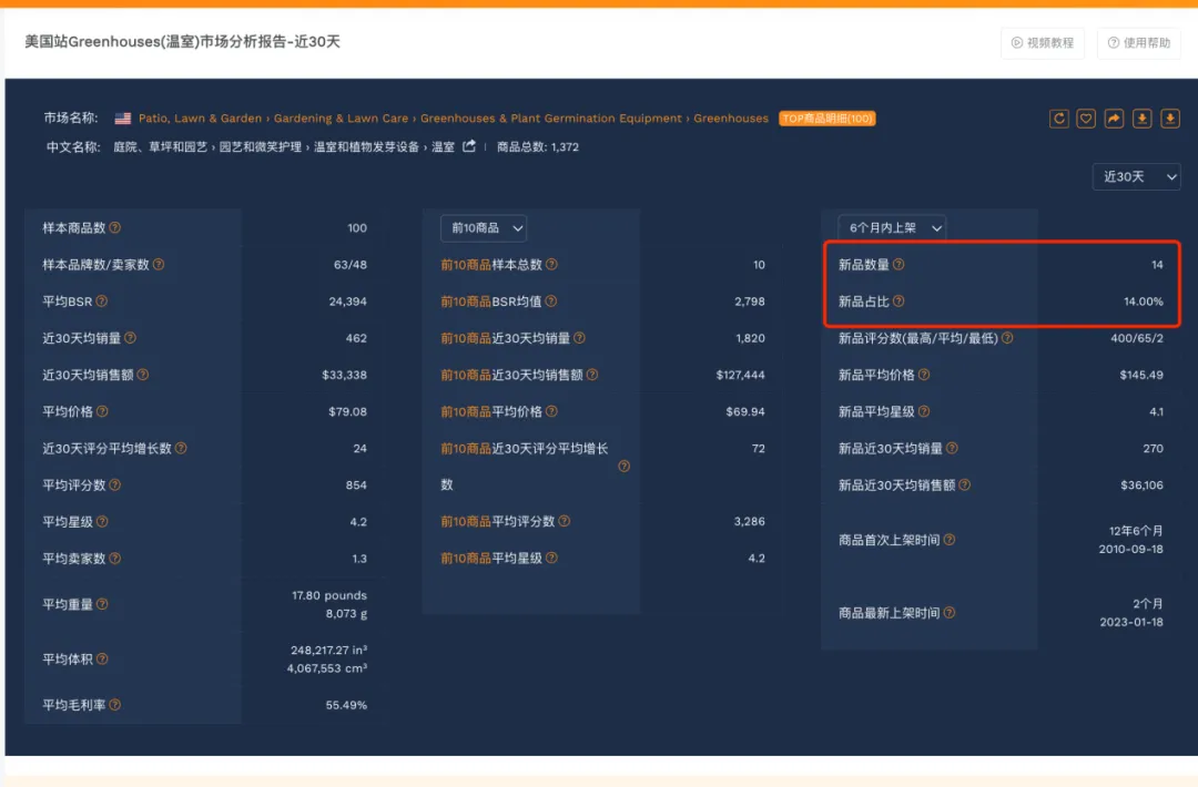 学会这五大方向六个维度，开发出来的产品不可能会差！