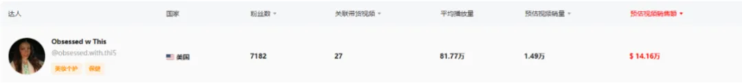震撼!月销29.4万件,平价单品销售额飙至308.86万美元的爆单策略
