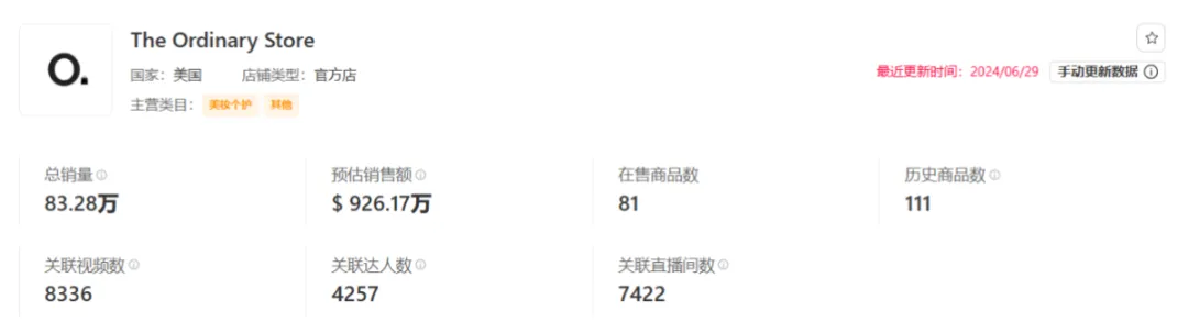 震撼!月销29.4万件,平价单品销售额飙至308.86万美元的爆单策略