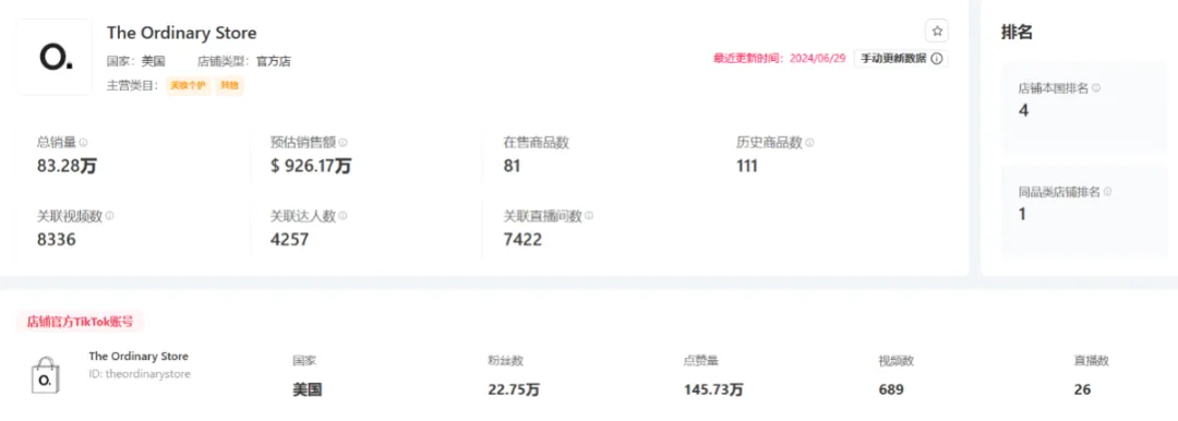 震撼!月销29.4万件,平价单品销售额飙至308.86万美元的爆单策略