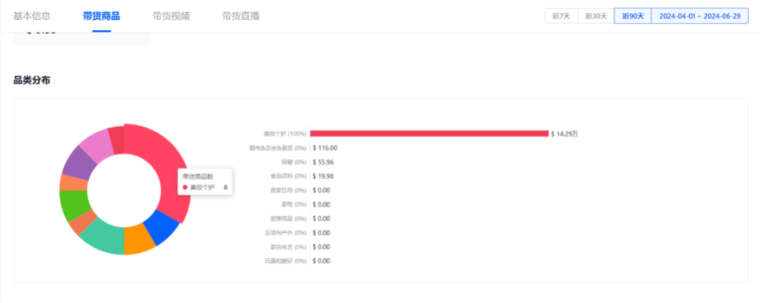 震撼！月销29.4万件，平价单品销售额飙至308.86万美元的爆单策略