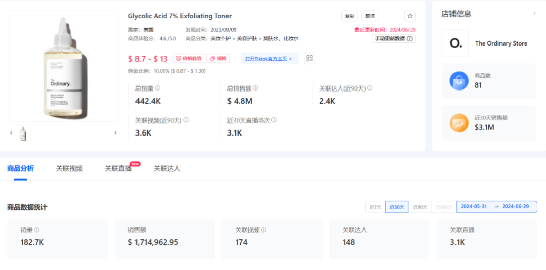 震撼！月销29.4万件，平价单品销售额飙至308.86万美元的爆单策略