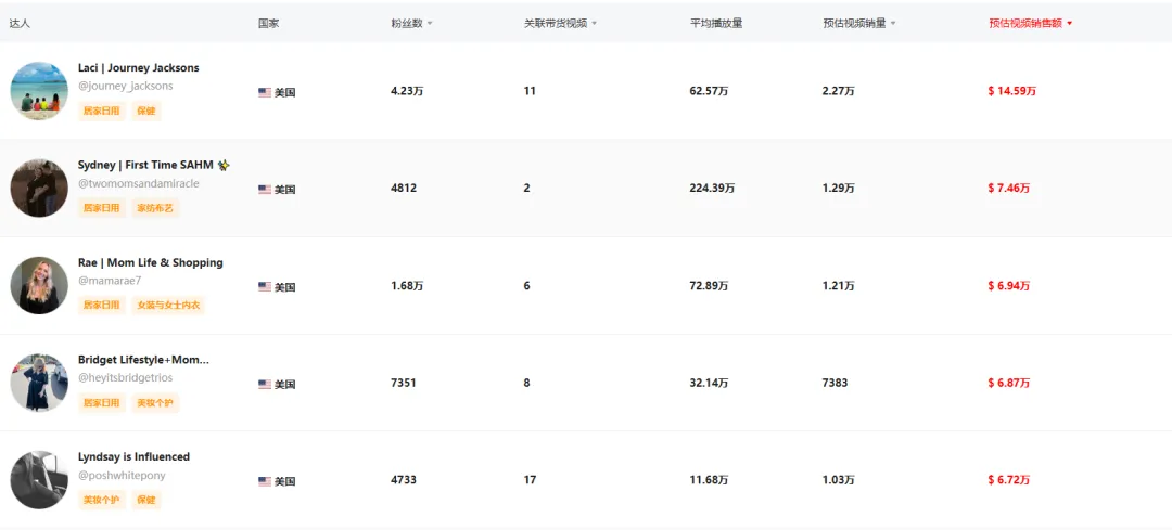 香氛新巨头!新锐品牌Mavwicks Fragrances LLC月销31.8万件,登顶美区榜首