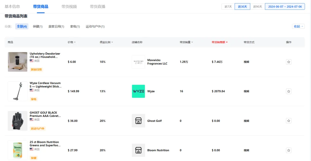 香氛新巨头!新锐品牌Mavwicks Fragrances LLC月销31.8万件,登顶美区榜首
