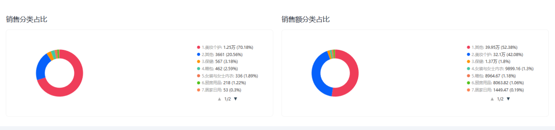 121万美金！TikTok美区单场直播再创新纪录