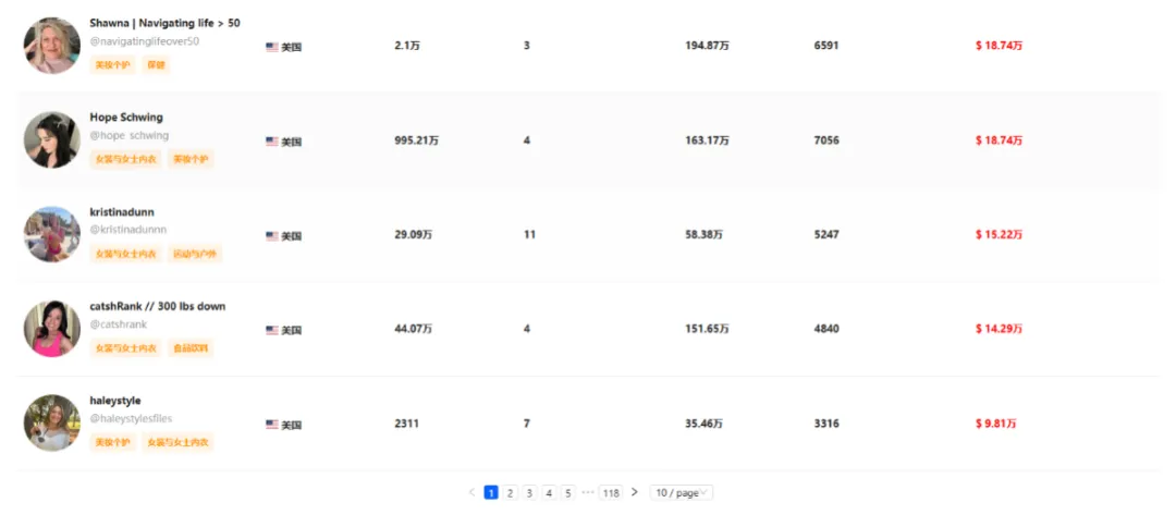 CAKES body神话:TikTok美区月销410万美元,小众品类新王者崛起!