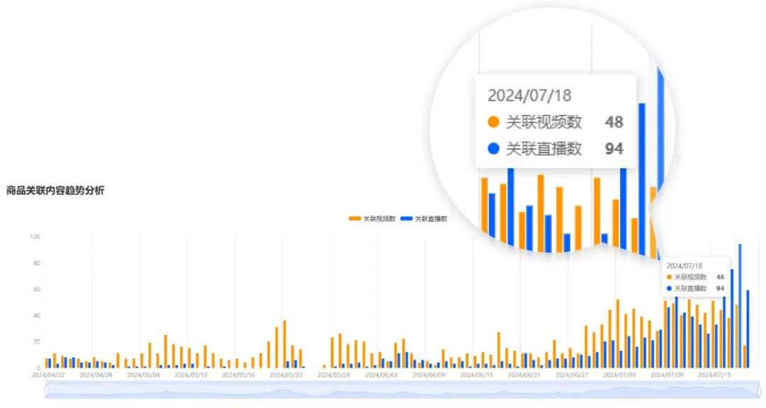 CAKES body神话：TikTok美区月销410万美元，小众品类新王者崛起！