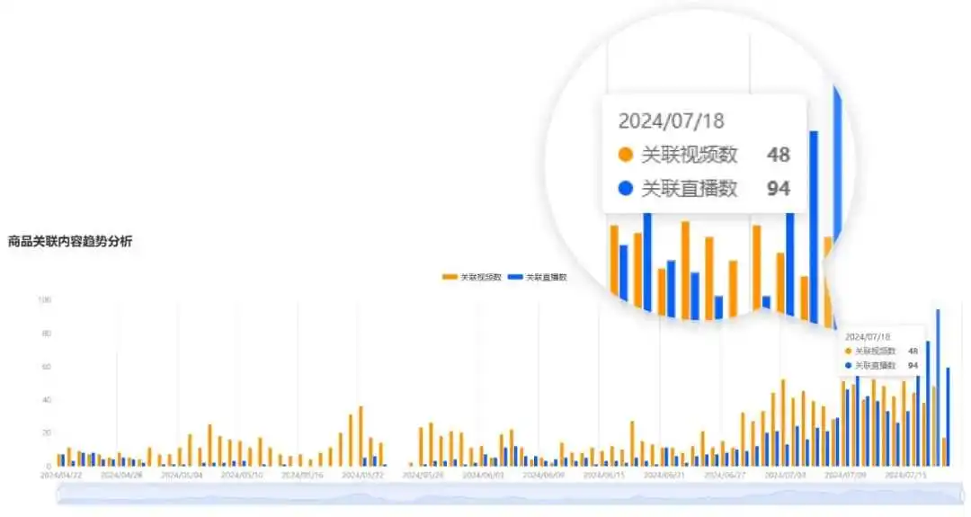 CAKES body神话:TikTok美区月销410万美元,小众品类新王者崛起!
