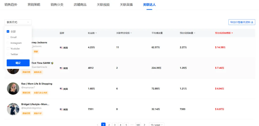 CAKES body神话:TikTok美区月销410万美元,小众品类新王者崛起!
