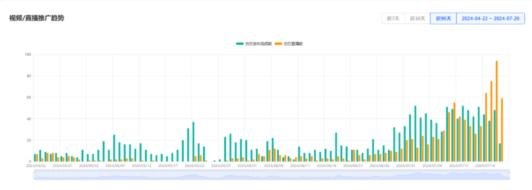 CAKES body神话：TikTok美区月销410万美元，小众品类新王者崛起！