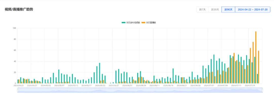 CAKES body神话:TikTok美区月销410万美元,小众品类新王者崛起!