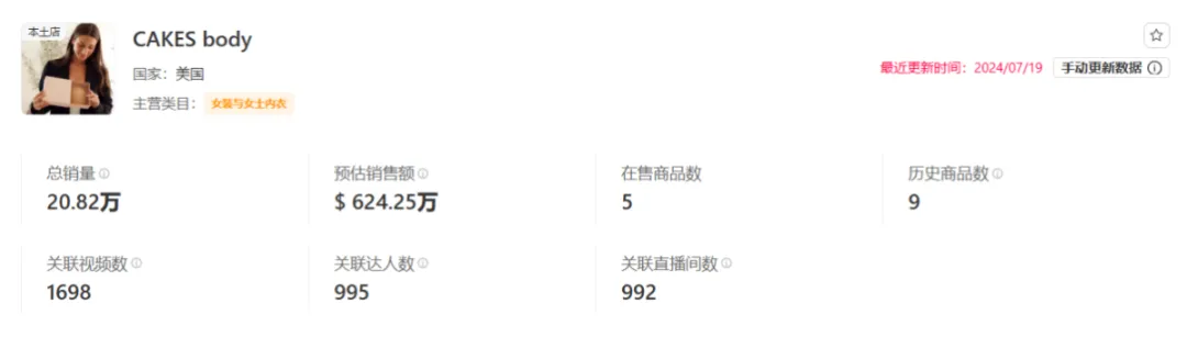 CAKES body神话:TikTok美区月销410万美元,小众品类新王者崛起!