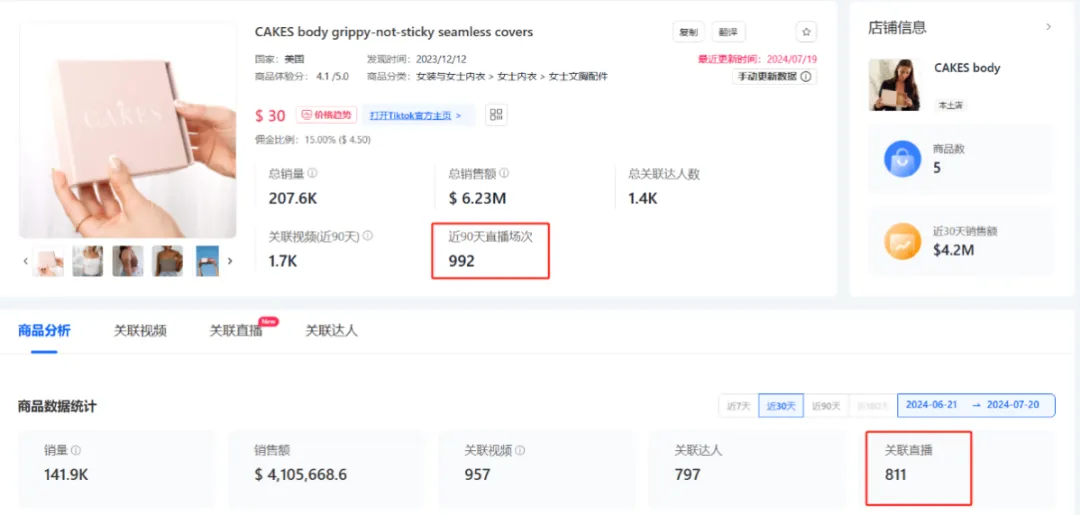 CAKES body神话:TikTok美区月销410万美元,小众品类新王者崛起!