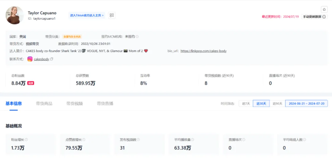 CAKES body神话:TikTok美区月销410万美元,小众品类新王者崛起!