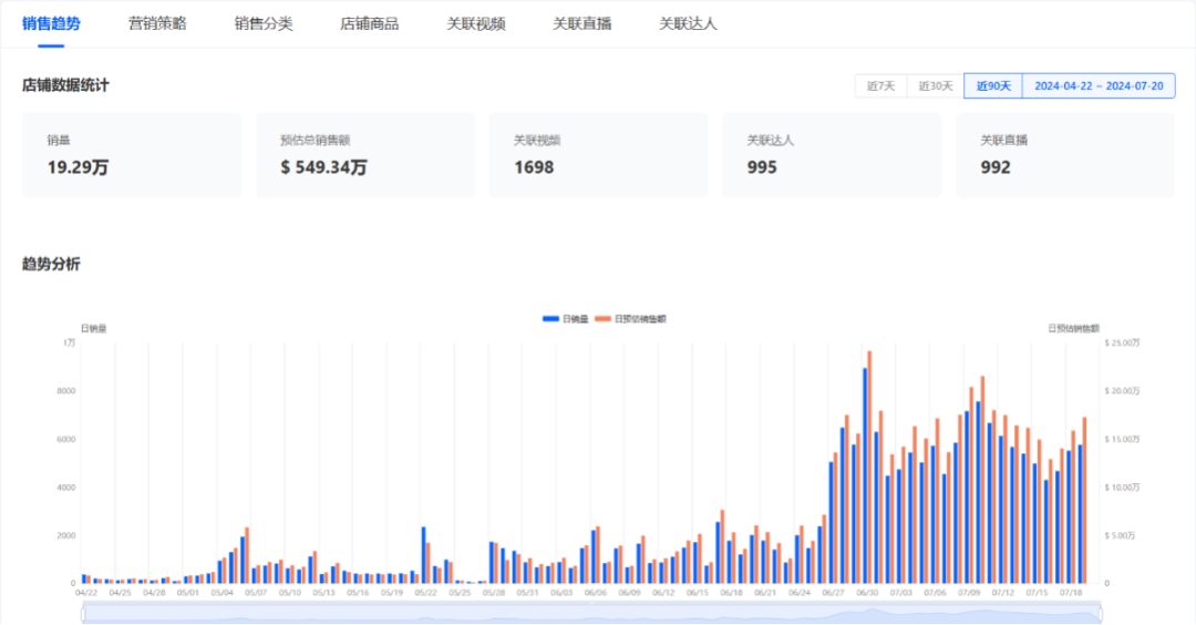 CAKE   S body神话：TikTok美区月销410万美元，小众品类新王者崛起！