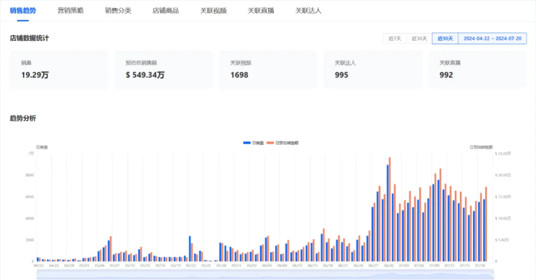 CAKES body神话:TikTok美区月销410万美元,小众品类新王者崛起!