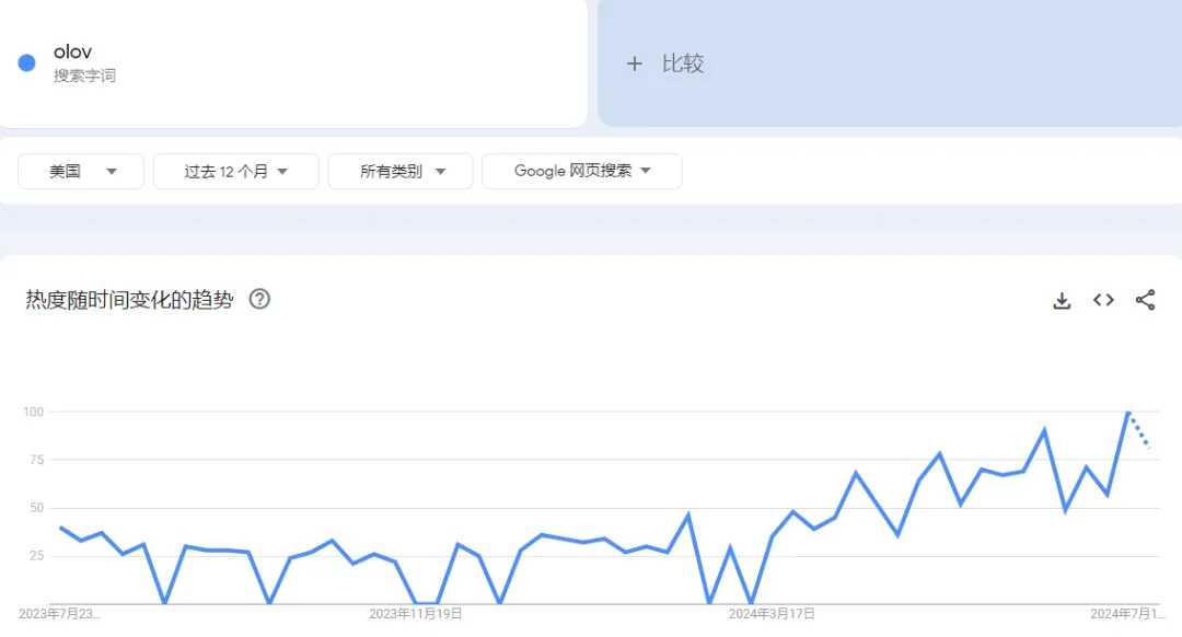 TikTok美国站“男性体毛刀”日销过千,男性个护产品迎来爆发期 | 嘀嗒狗