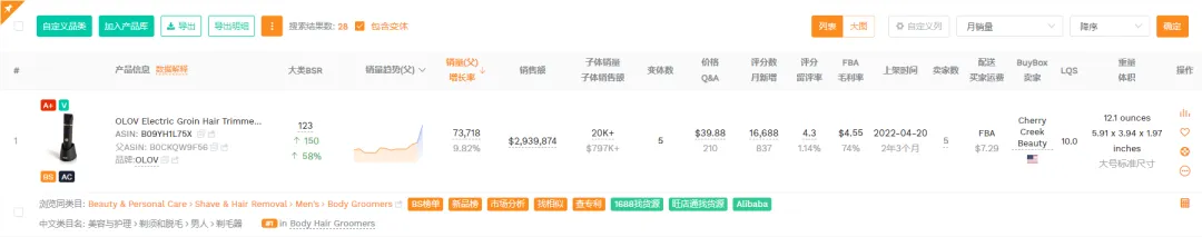 TikTok美国站“男性体毛刀”日销过千,男性个护产品迎来爆发期 | 嘀嗒狗
