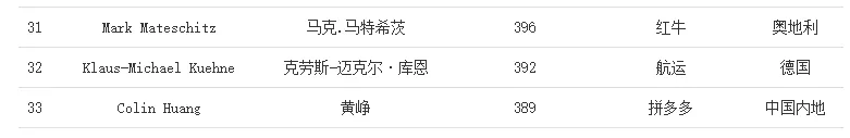 船公司垄断地位明显，赚的却不如这家物流公司多...