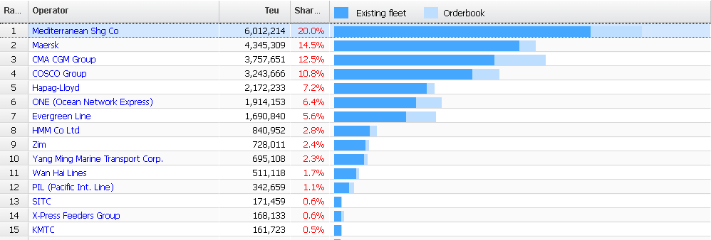 船公司垄断地位明显，赚的却不如这家物流公司多...