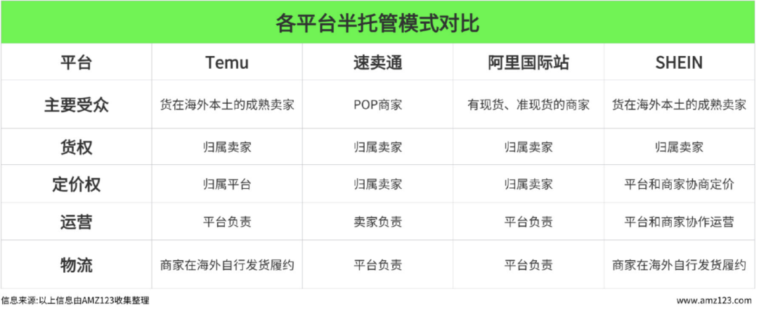 半托管火出圈，2024上半年跨境电商行情解读！