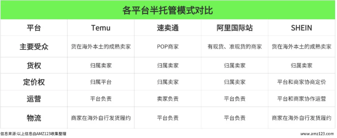 半托管火出圈,2024上半年跨境电商行情解读!