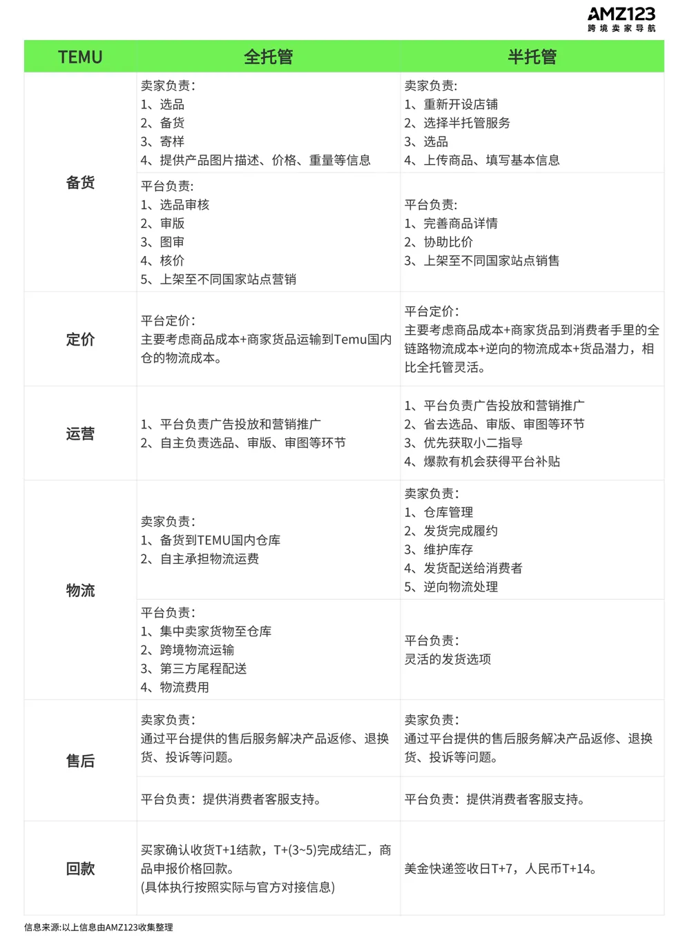 半托管火出圈,2024上半年跨境电商行情解读!