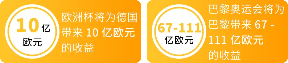 卖疯了！热门赛事引爆中国制造，入驻亚马逊欧洲站，赢取万亿商机！
