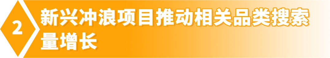 卖疯了！热门赛事引爆中国制造，入驻亚马逊欧洲站，赢取万亿商机！