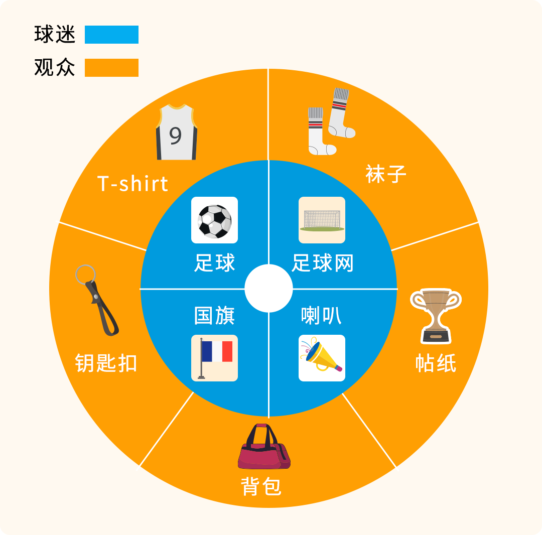 卖疯了！热门赛事引�   �中国制造，入驻亚马逊欧洲站，赢取万亿商机！