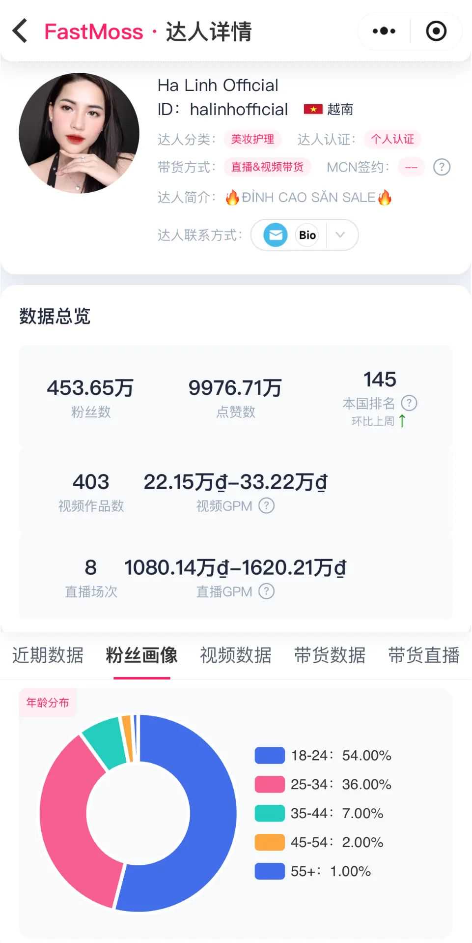 越南TOP1带货达人武河玲4小时带货400万美金！不可小觑的TikTok越南市场