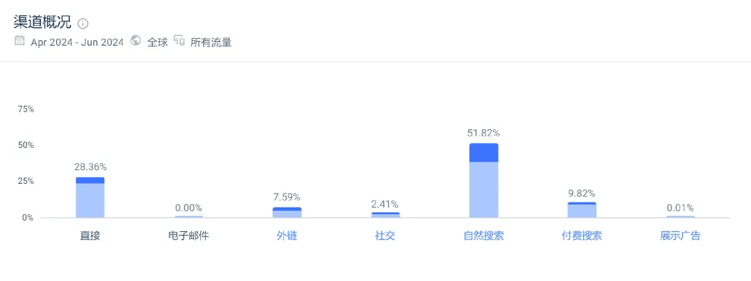 靠一把椅子登类目第一,家居大卖在多平台爆单!