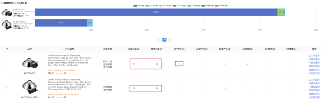 绝了！亚马逊又有新动作，卖家又有新型黑科技！